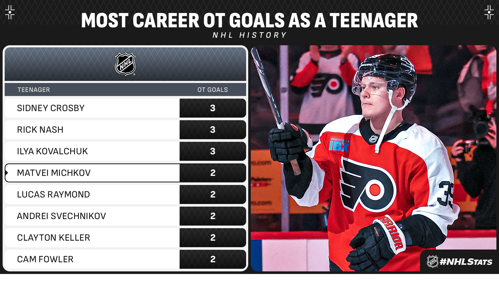 尤其是他在 尤其是他在